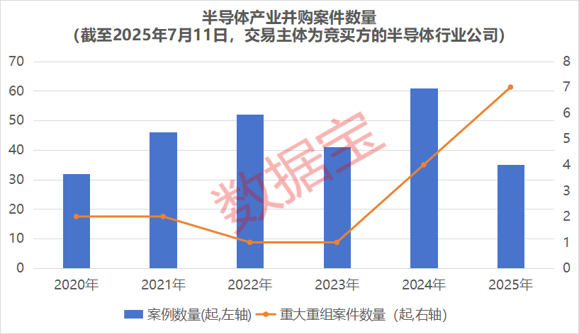 详细阅读:产业链强势跃升!半导体并购浪潮来袭,15只绩优潜力股曝光 产业链强势跃升!半导体并购浪潮来袭,15只绩优潜力股曝光