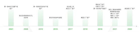 换帅如换刀！延江股份迎宝洁系运营+财务全才，百强企业4国布局，营收猛增38.59%，加速全球产业布局 第4张