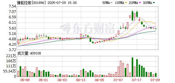 豫能控股：拟投资10亿元设立子公司推进煤电及新能源项目 第1张