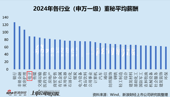 电子行业上市公司董秘PK：华天科技董秘常文瑛中专学历，年薪195.93万元，是本科学历平均薪酬2.6倍 第1张