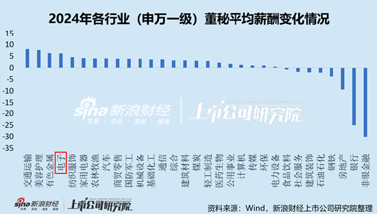 电子行业上市公司董秘PK：华天科技董秘常文瑛中专学历，年薪195.93万元，是本科学历平均薪酬2.6倍 第2张