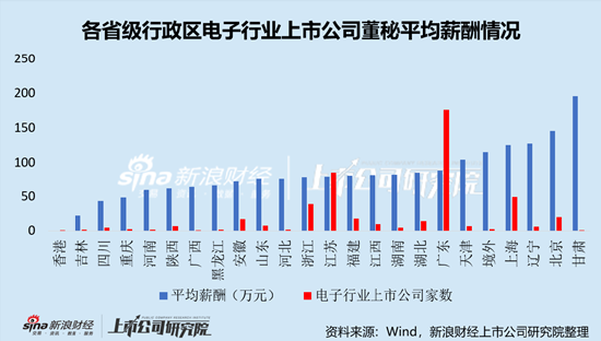 电子行业上市公司董秘PK：华天科技董秘常文瑛中专学历，年薪195.93万元，是本科学历平均薪酬2.6倍 第4张
