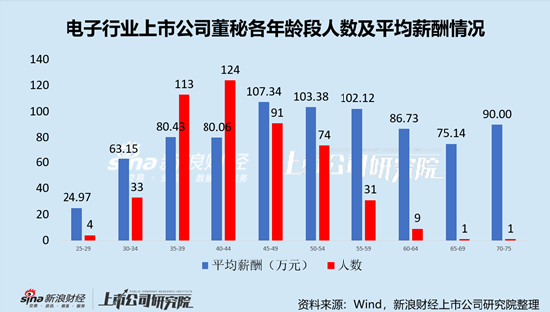 电子行业上市公司董秘PK：华天科技董秘常文瑛中专学历，年薪195.93万元，是本科学历平均薪酬2.6倍 第5张