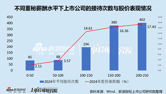 电子行业上市公司董秘PK：华天科技董秘常文瑛中专学历，年薪195.93万元，是本科学历平均薪酬2.6倍 第7张