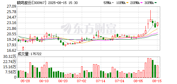 晓鸣股份：上半年实现归母净利润1.85亿元，同比增长733.34% 第1张