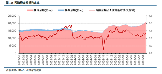 中信建投：科创引领加速上涨，关注新赛道轮动 第10张