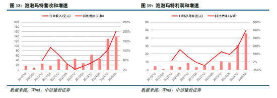 中信建投：科创引领加速上涨，关注新赛道轮动 第12张