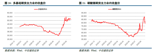 中信建投：科创引领加速上涨，关注新赛道轮动 第13张