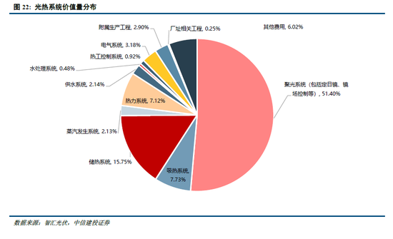 中信建投：科创引领加速上涨，关注新赛道轮动 第14张