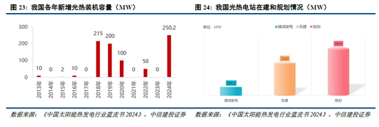 中信建投：科创引领加速上涨，关注新赛道轮动 第15张