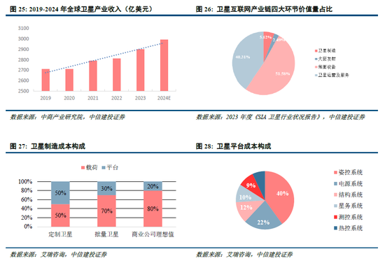 中信建投：科创引领加速上涨，关注新赛道轮动 第16张