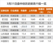 沪指跌0.46% 宏景科技、中国银行等创历史新高