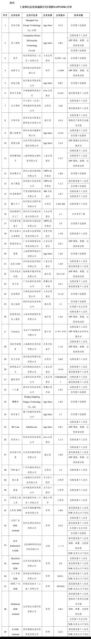 违规收集个人信息、窗口乱跳转……有鱼记账、美人相机等APP被通报！