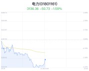 电力行业盘中拉升，赣能股份涨停