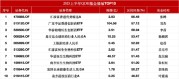 QDII基金上半年首尾差98%！汇添富香港优势精选涨86%夺冠，华泰柏瑞东南亚科技ETF跌11%垫底