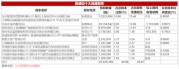 年内浮亏超5600万元!陆彬折戟国产高端培养基龙头,近2万投资人被“误伤”