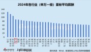 电子行业上市公司董秘PK：华天科技董秘常文瑛中专学历，年薪195.93万元，是本科学历平均薪酬2.6倍