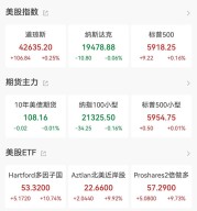 美联储担心通胀再次飙升