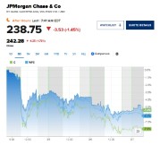 因对经济前景感到担忧，美股大型银行股盘前下跌