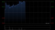 达势股份早盘涨逾6% 机构指公司单店UE持续优化