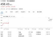 联合健康集团股价大跌近13%,被曝涉嫌虚报诊断,美国司法部展开调查
