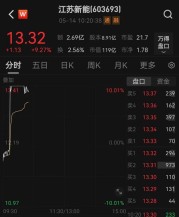 大利好!多股涨停