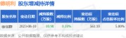 8月11日德明利发布公告，其股东减持10.98万股