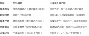 比亚迪天神之眼vs华为ADS 国内智驾市场格局“高低”已分？