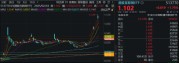 “中国版M7”含量超高!港股互联网ETF(513770)续涨逾2%, 标的本轮强势领涨逾38%