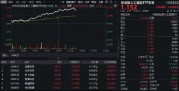 继续上攻!创业板人工智能ETF华宝(159363)冲高6.51%续刷历史高点,润泽科技、光环新网两股20CM涨停