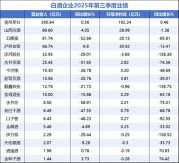 五粮液的手雷炸了！