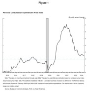 全文来了！鲍威尔释放重磅降息信号，到底说了啥？（中英文对照）
