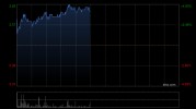 中国电力绩后涨逾3% 中期普通股股东应占利润同比增加52.98%