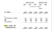 下一个泡泡玛特？布鲁可被买爆背后：IP依赖及“偏科”隐忧仍存