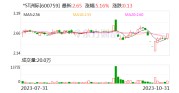 *ST洲际：全资子公司获赠苏克公司1.35%股权