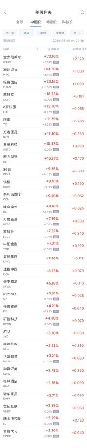 周二热门中概股多数走低 阿里跌2.7%，小鹏跌6.6%