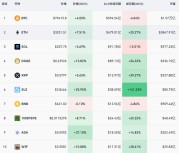 比特币突破79000美元，创历史新高！超13万人爆仓！