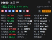 港股美团大跌逾5% 京东宣布杀入外卖赛道