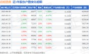 启明信息(002232)6月30日股东户数6.53万户，较上期减少1.89%