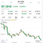 美元，突发！美联储，降息大消息！