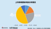 上市券商董秘PK：西南证券董秘李军博士学历，年薪37.71万元，约为本科学历平均薪酬1/3