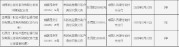 农业银行朔州朔城区支行被罚25万元：因未按规定履行客户身份识别义务
