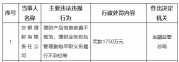 交银理财被罚1750万元：理财产品信息披露不规范，理财业务投后管理勤勉尽职义务履行不到位等