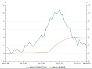降息大门重开！瑞典央行宣布：下调25个基点
