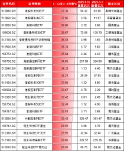 本轮港股行情谁是赢家?富国基金旗下港股相关ETF规模大增122亿,华夏基金港股相关ETF遭净赎回171亿(名单)