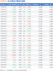 必创科技(300667)8月18日股东户数1.49万户，较上期增加2.79%