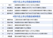 4月25日增减持汇总：盘后博亚精工等4股披露增持情况 美新科技等7股减持（表）-财经新闻