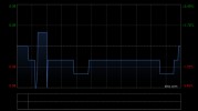 华科智能投资1月末每股资产净值约为0.950港元