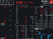 三连板新力金融：公司股票存在市场情绪过热、非理性炒作风险