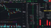 大小指数分化，微盘股盘中巨震，什么原因？金融科技ETF收跌1%，资金连续增持159851，博弈反弹？